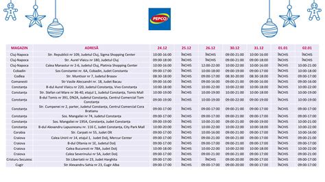 Program de lucru PEPCO în Târnăveni